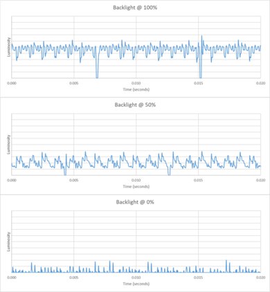 Samsung QN990F 8K Backlight chart