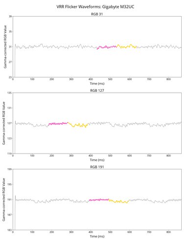 Gigabyte M32UC VRR Flicker Graph