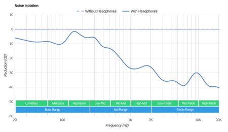 SoundPeats QY8 Wireless Noise Isolation