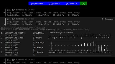 MSI Prestige 14 Evo (2023) Storage Performance Image