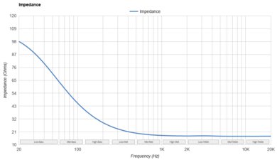 TRUTHEAR x Crinacle ZERO: RED Impedance