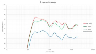 Vizio D Series 4k 2016 Frequency Response Picture