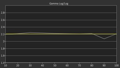 Sony X900F Pre Gamma Curve Picture