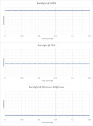 Dell Pro Max 16 (2025) Flicker Graph