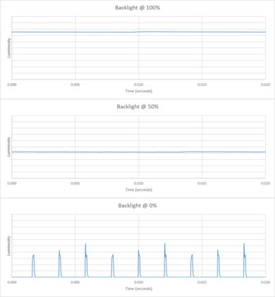 Samsung DU6900 Backlight chart