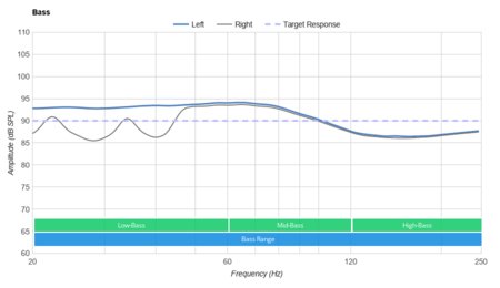 Amazon Echo Buds (1st generation) Bass