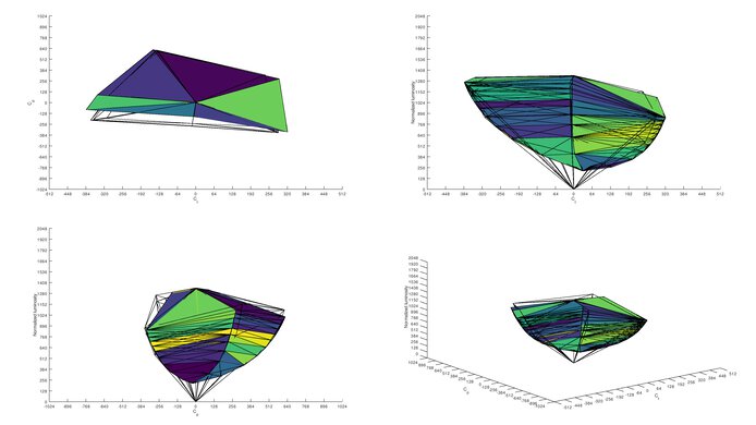 ASUS VG279QM Adobe RGB Color Volume ITP Picture