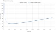 ASICS GEL-SLOWCUSH Forefoot Firmness Graph