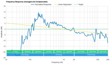 Sony SRS-XE200 Frequency Response Graph