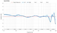 Sound Profile