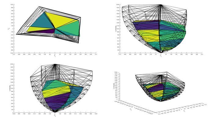 Dell S3422DWG Rec. 2020 Color Volume ITP Picture