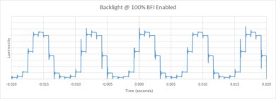 TCL 6 Series/R648 2021 8k QLED BFI Frequency Picture