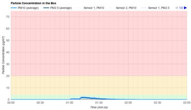 Dyson V12 Detect Slim Particle Filtration
