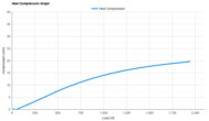 Brooks Anthem 8 Heel Compression Graph