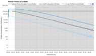 Winix AT40 Purification Graph @ ≤ 45dBA