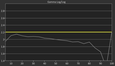 Vizio Quantum Pro QLED Pre Gamma Curve Picture