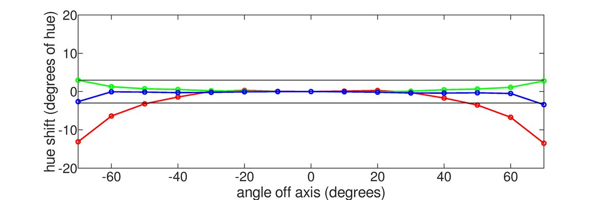 Lenovo Q27q-10 Vertical Hue Graph