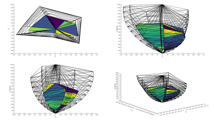 Samsung Odyssey G51C S27CG51 Rec. 2020 Color Volume ITP Picture