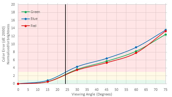 LG UH9500 Color Shift Picture