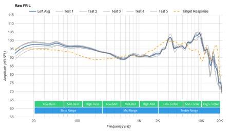 Skullcandy Crusher Evo Wireless Raw FR L