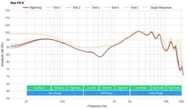 Nothing Ear (2) Raw FR R