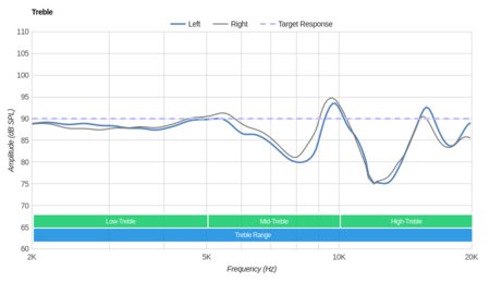 Panasonic ErgoFit RP-HJE120 Treble