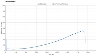 adidas Adizero Adios Pro 4 Heel Firmness