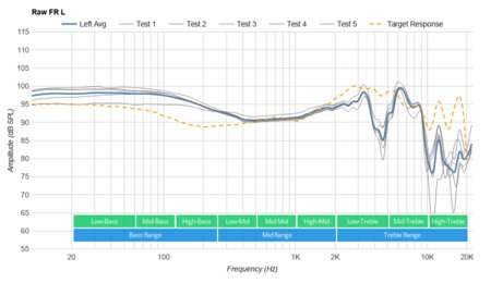 Astro A40 TR Headset + MixAmp Pro 2017 Raw FR L