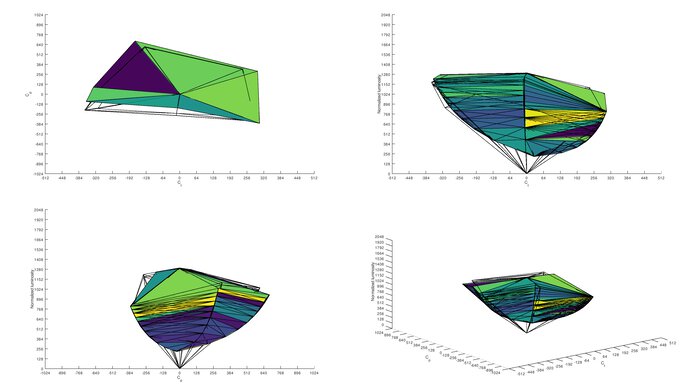 Dell G2722HS Adobe RGB Color Volume ITP Picture