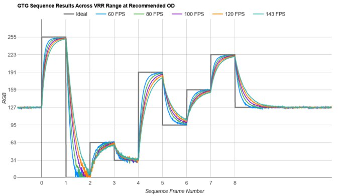 MSI MAG 274UPF Fast GTG Sequence