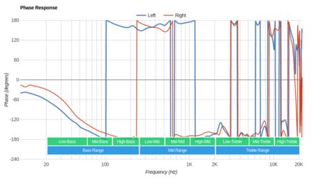 Razer Man O’ War Wireless Phase Response