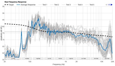 Turtlebox Ranger Raw Frequency Response Graph