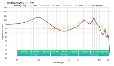 Altec Lansing True Evo Raw FR R