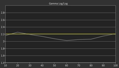 LG UH6500 Pre Gamma Curve Picture