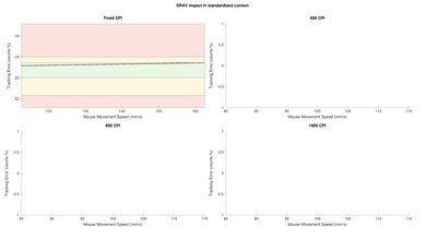 Apple Magic Mouse 2 SRAV Close-Up