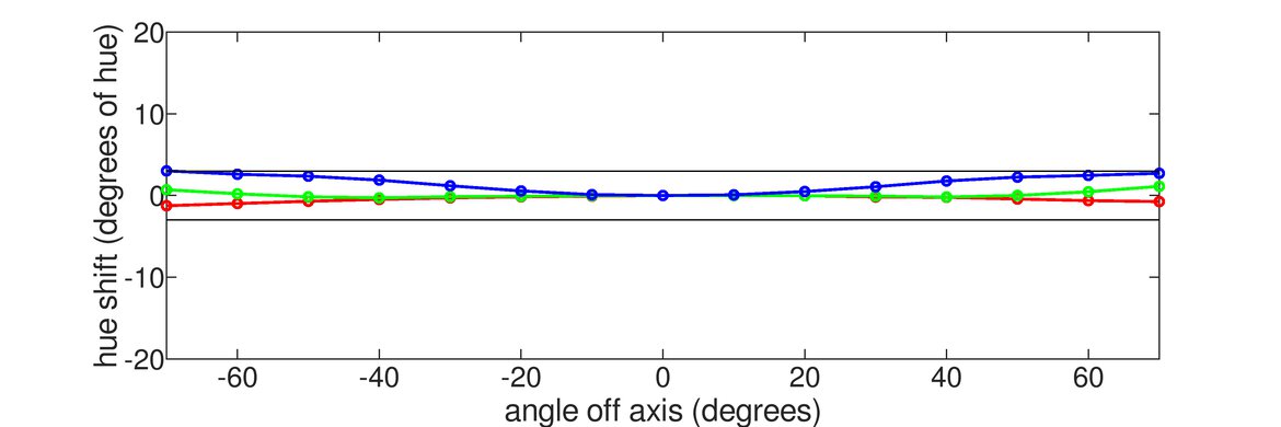 MSI MPG 271QRX QD-OLED Horizontal Hue Graph