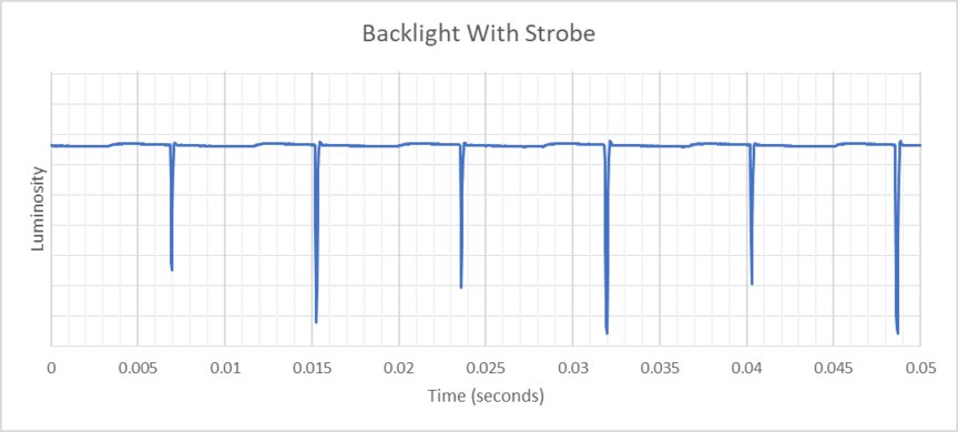 Samsung Odyssey G65D S32BG65D Backlight Strobing Frequency Picture