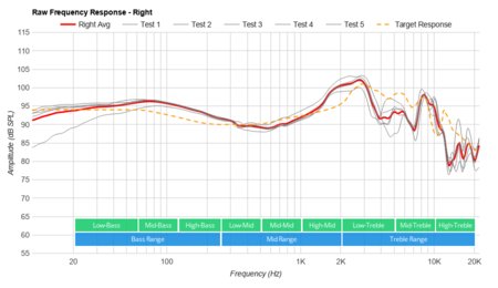 HyperX Cloud Revolver Raw FR R