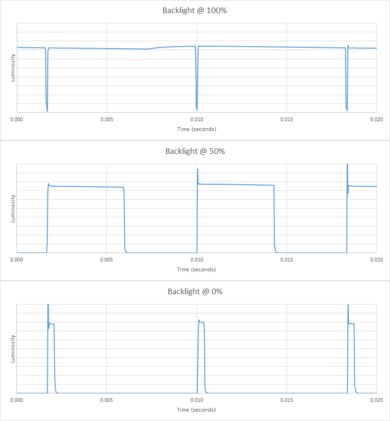 LG UN7000 Backlight chart