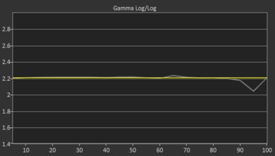 Hisense H9F Post Gamma Curve Picture