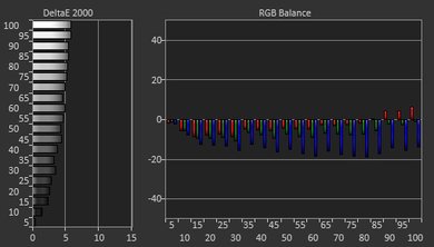 LG E7 OLED Pre Calibration Picture