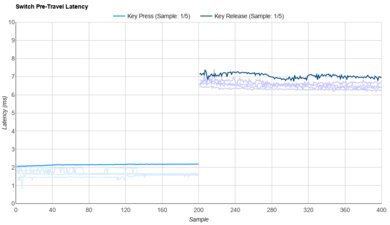 TTC Frozen Silent V2 Raw Data