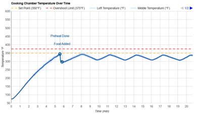 Ninja Foodi DT201 Temperature Over Time Graph
