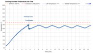 Ninja Foodi DT201 Temperature Over Time Graph