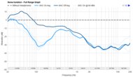 Noise Isolation - Full Range Graph