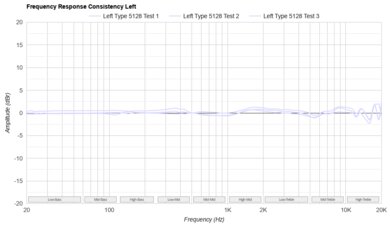 Anker Soundcore P40i Consistency L