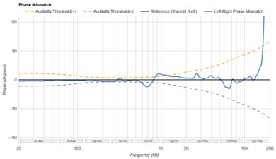 V-MODA Crossfade 3 Phase Response Mismatch