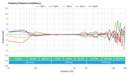 Stax SR-L300 Consistency L
