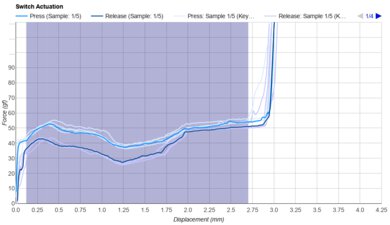 Kailh Black Cloud Keystroke Data Used For Smoothness	