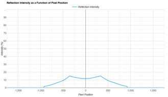 Acer Nitro XV275K P3biipruzx Direct Reflections Graph